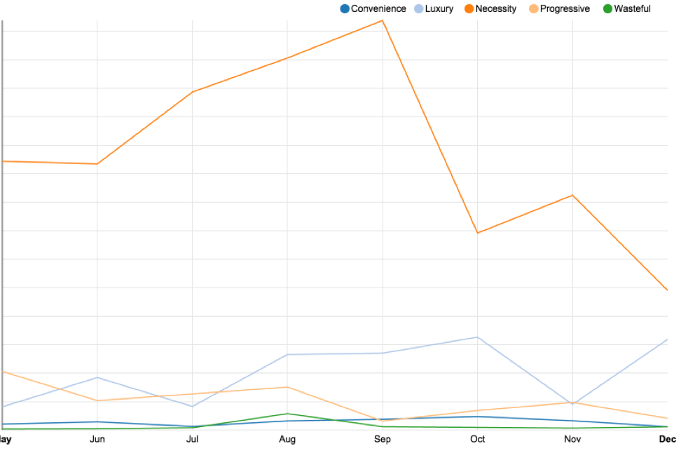 nvd3 based line chart